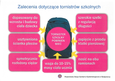 Zalecenia dotyczące tornistrów szkolnych